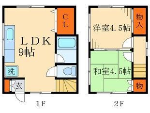 益子貸家の物件間取画像